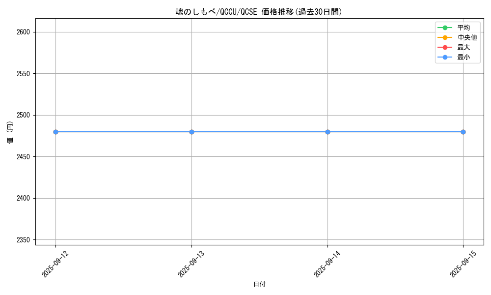 card_3486_series_2798_rarity_408_graph
