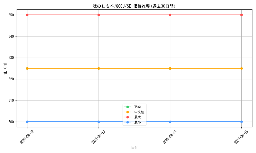 card_3486_series_2798_rarity_5_graph