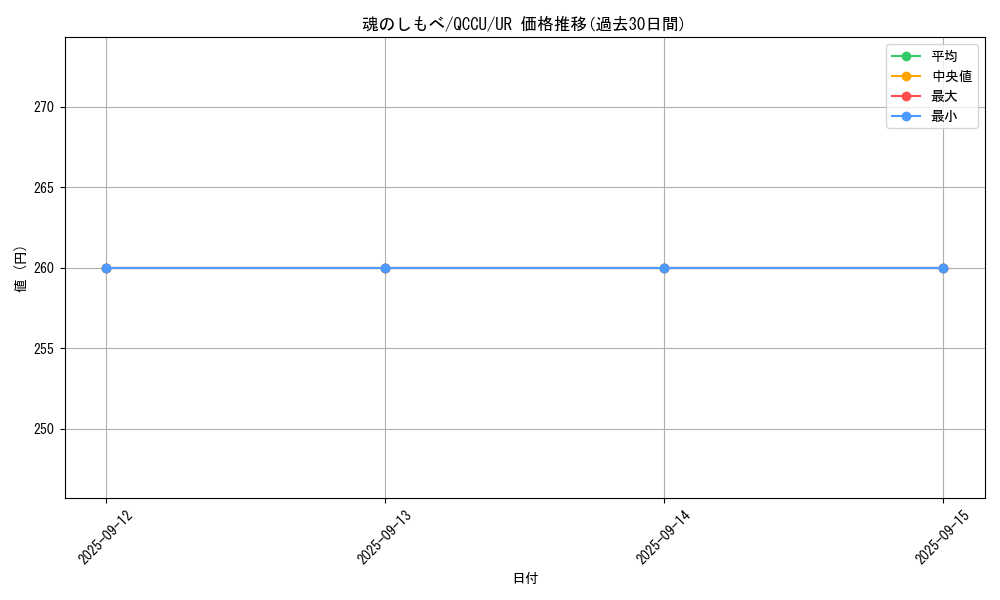 card_3486_series_2798_rarity_7_graph