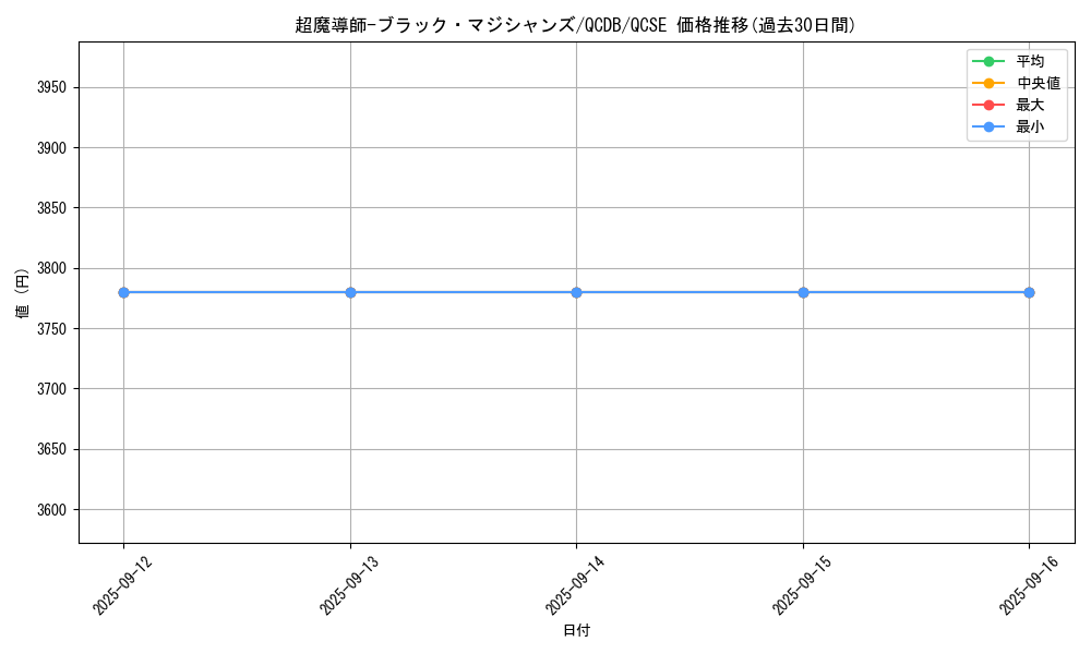 card_3487_series_1759_rarity_408_graph