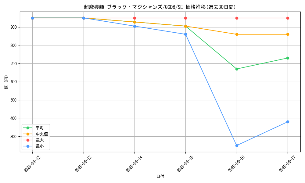 card_3487_series_1759_rarity_5_graph