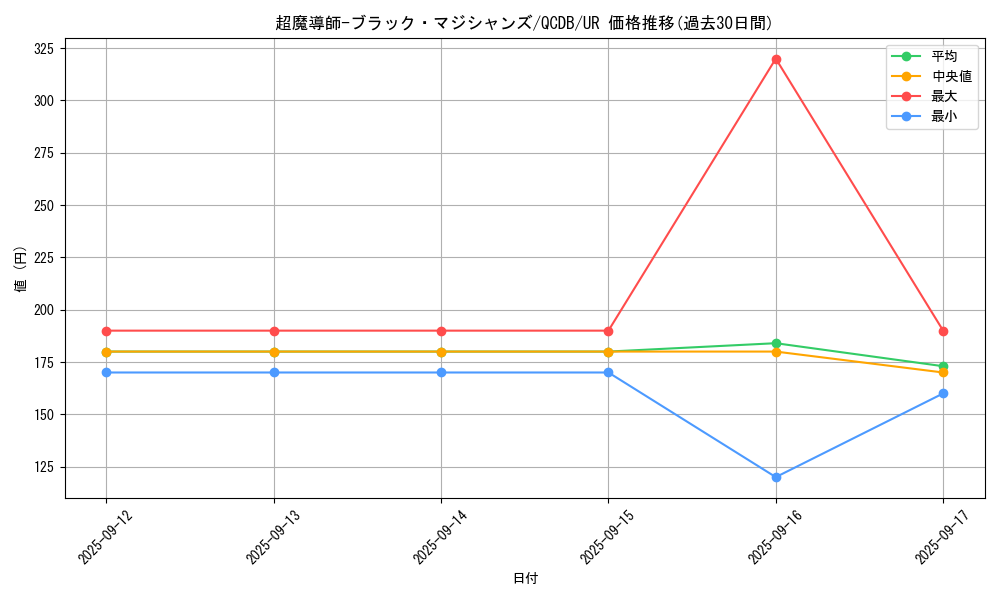 card_3487_series_1759_rarity_7_graph