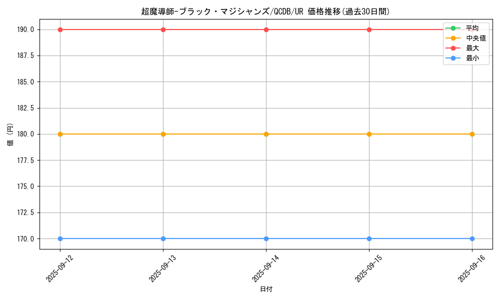 card_3487_series_1759_rarity_7_graph