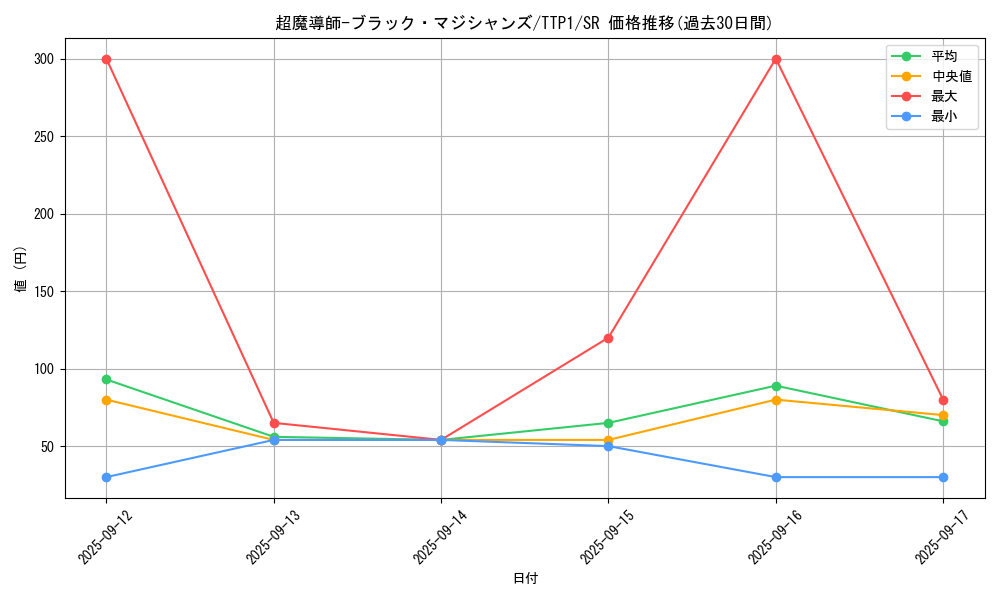 card_3487_series_184_rarity_3_graph