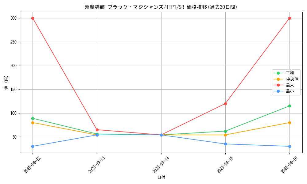 card_3487_series_184_rarity_3_graph