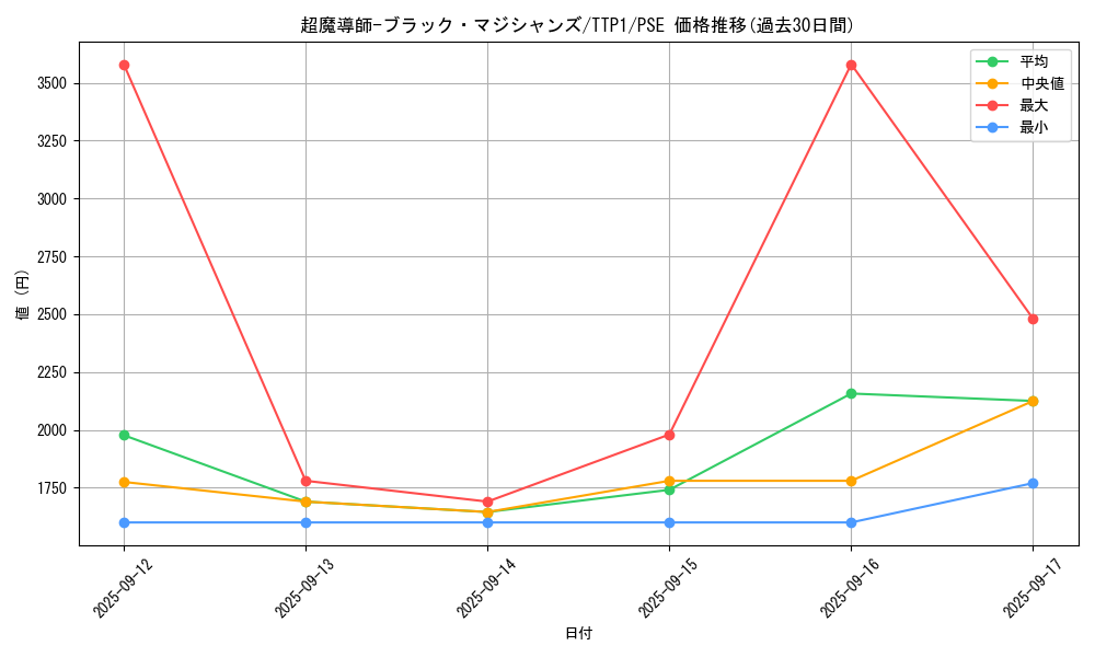 card_3487_series_184_rarity_8_graph