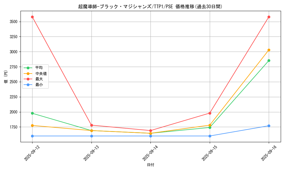 card_3487_series_184_rarity_8_graph