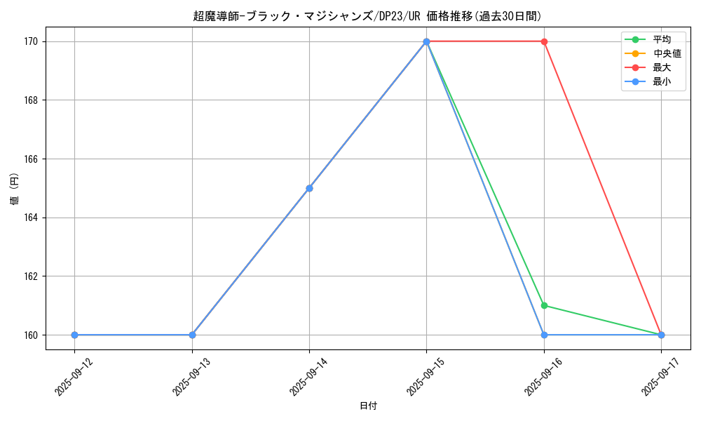 card_3487_series_7982_rarity_7_graph
