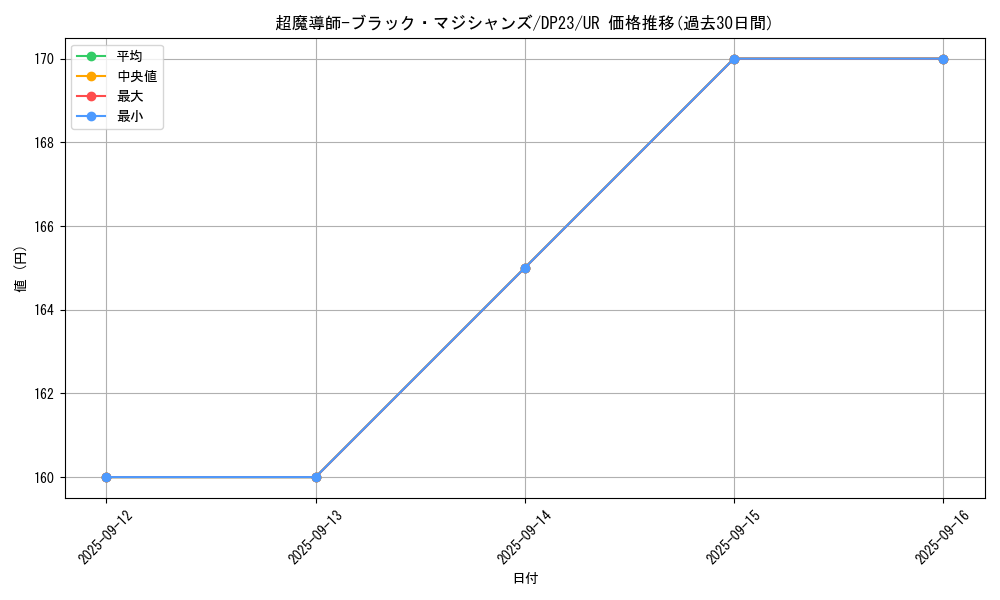 card_3487_series_7982_rarity_7_graph
