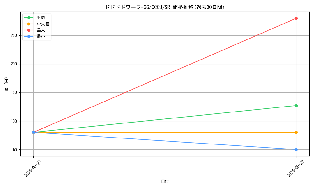 card_3488_series_2798_rarity_3_graph