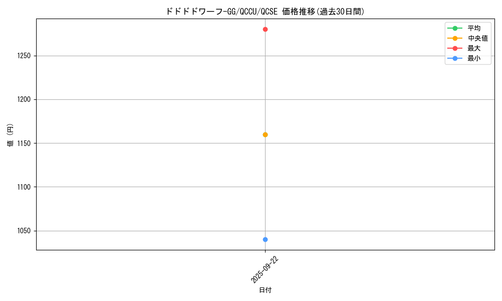 card_3488_series_2798_rarity_408_graph