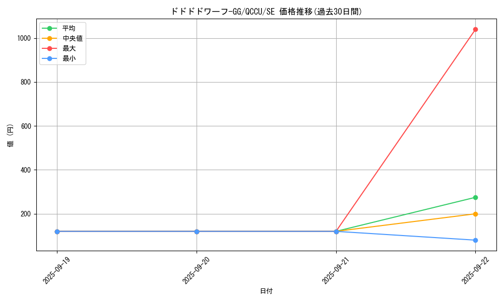 card_3488_series_2798_rarity_5_graph