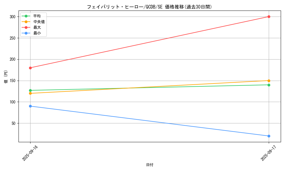 card_3489_series_1759_rarity_5_graph
