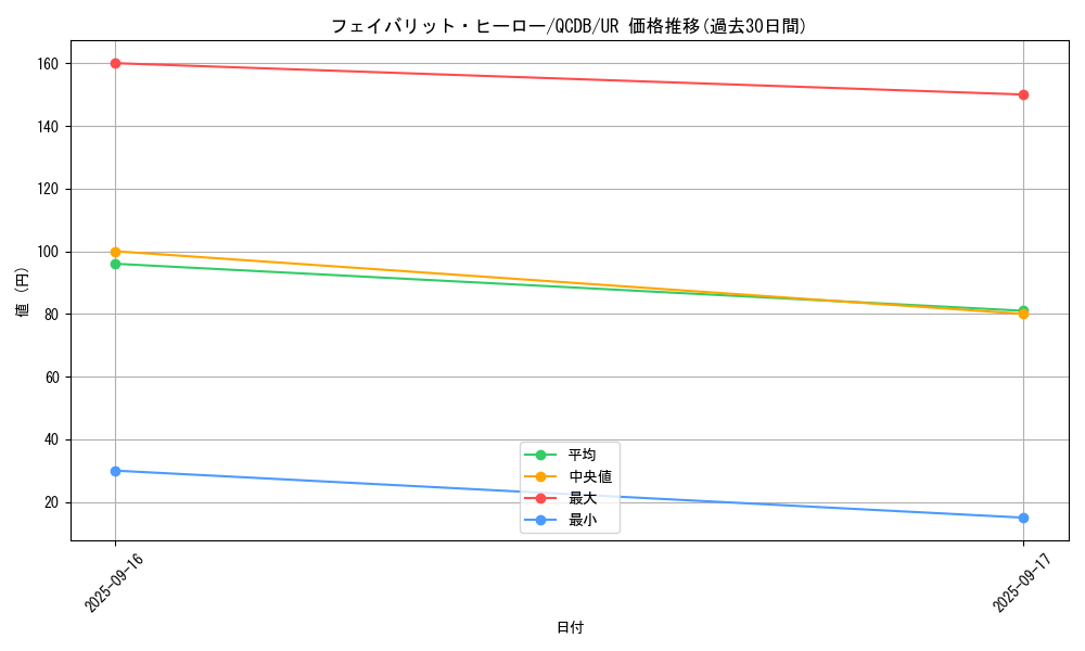 card_3489_series_1759_rarity_7_graph