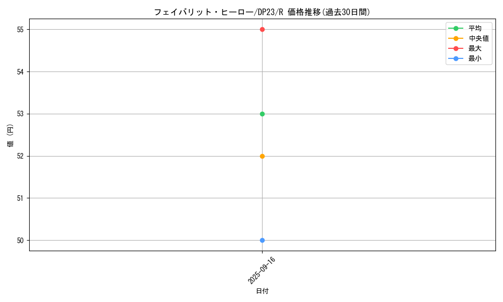 card_3489_series_7982_rarity_62_graph