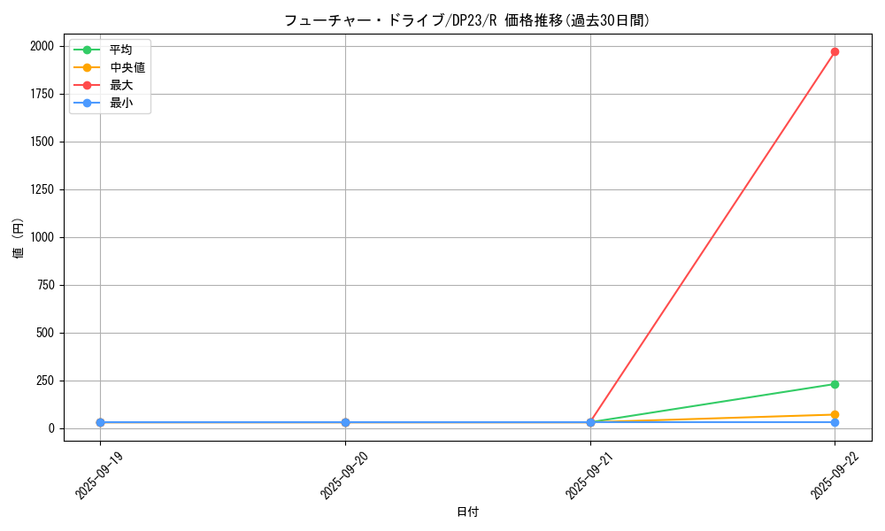 card_3490_series_7982_rarity_62_graph
