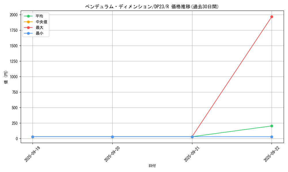 card_3491_series_7982_rarity_62_graph