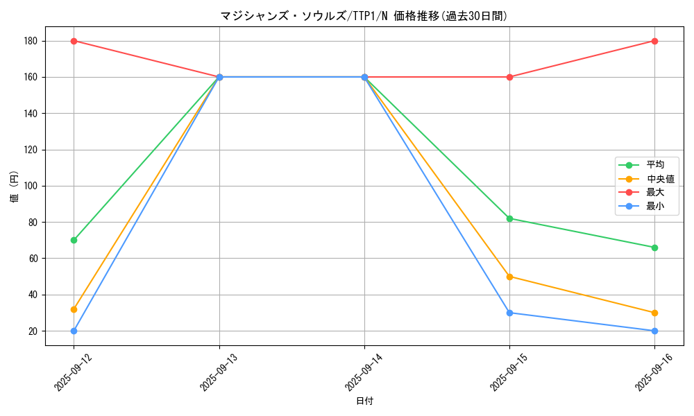 card_3493_series_184_rarity_1_graph