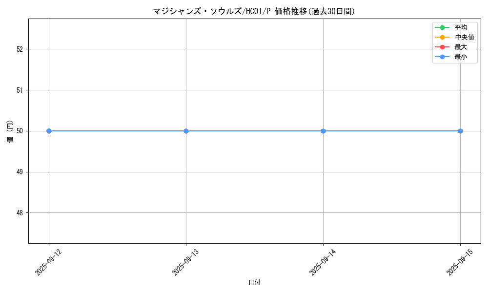 card_3493_series_4322_rarity_2_graph