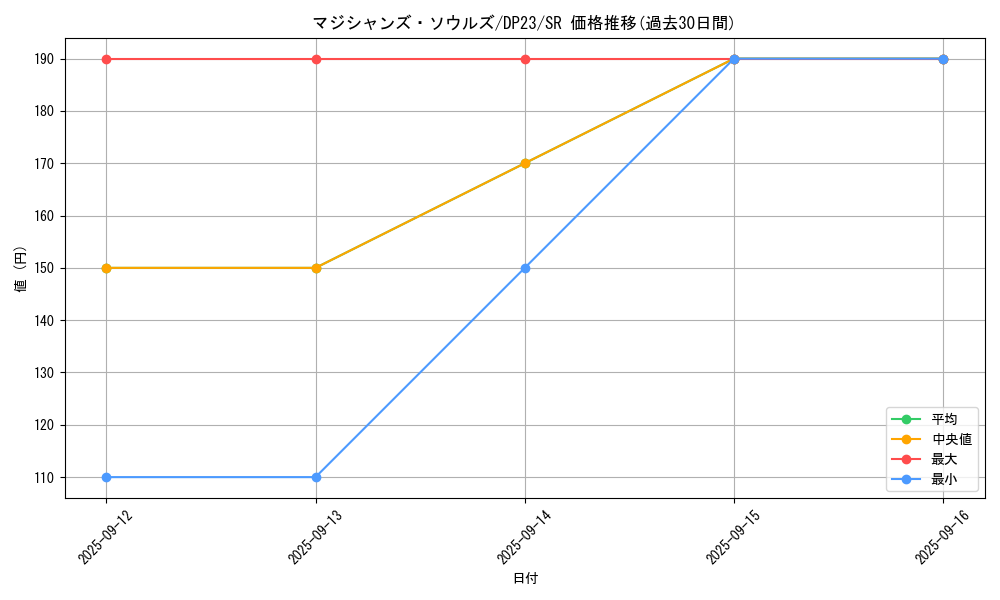card_3493_series_7982_rarity_3_graph