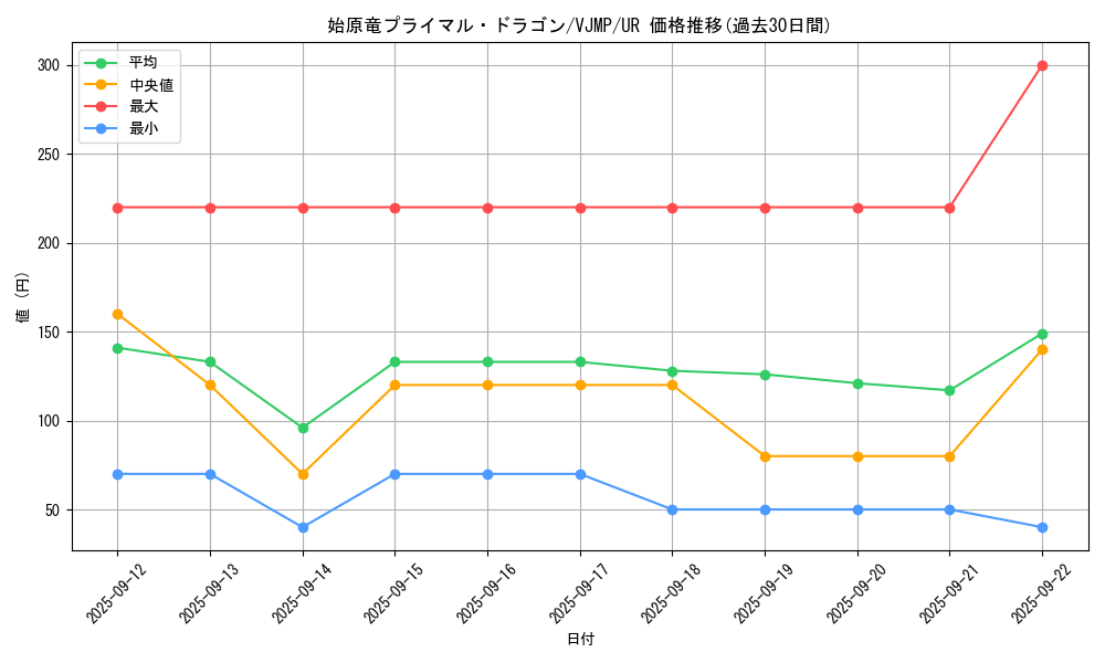 card_3495_series_8061_rarity_7_graph
