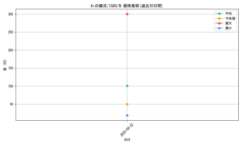 card_3499_series_8062_rarity_1_graph