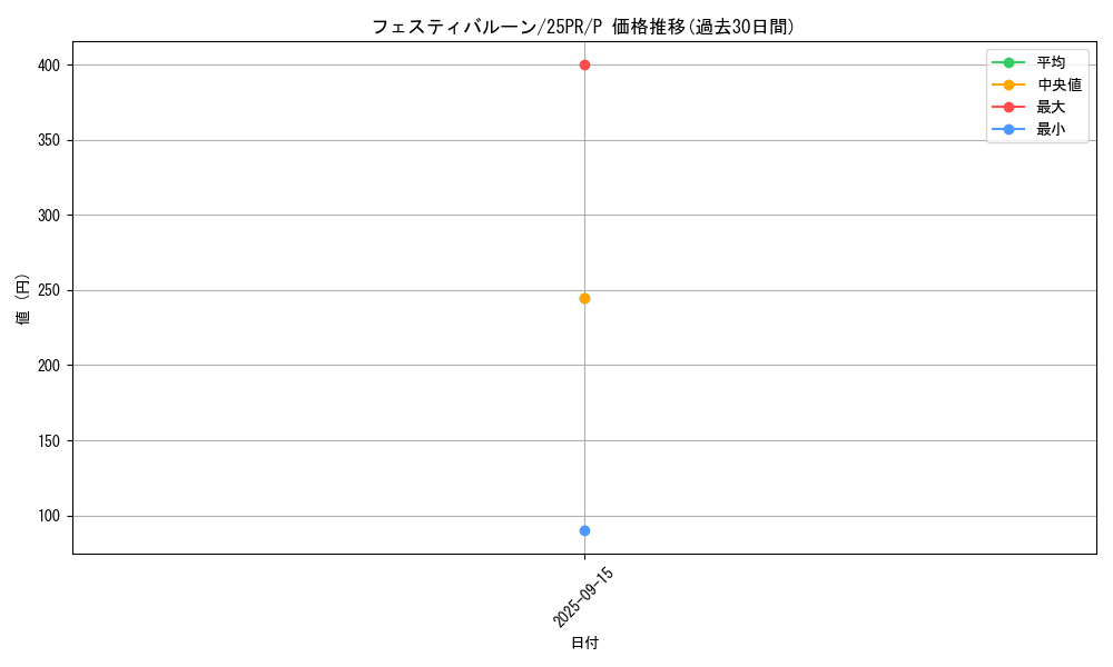 card_349_series_579_rarity_2_graph