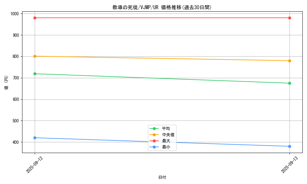 card_34_series_61_rarity_7_graph