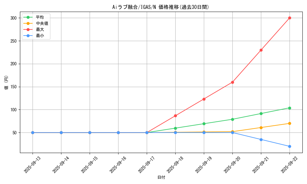 card_3500_series_8062_rarity_1_graph