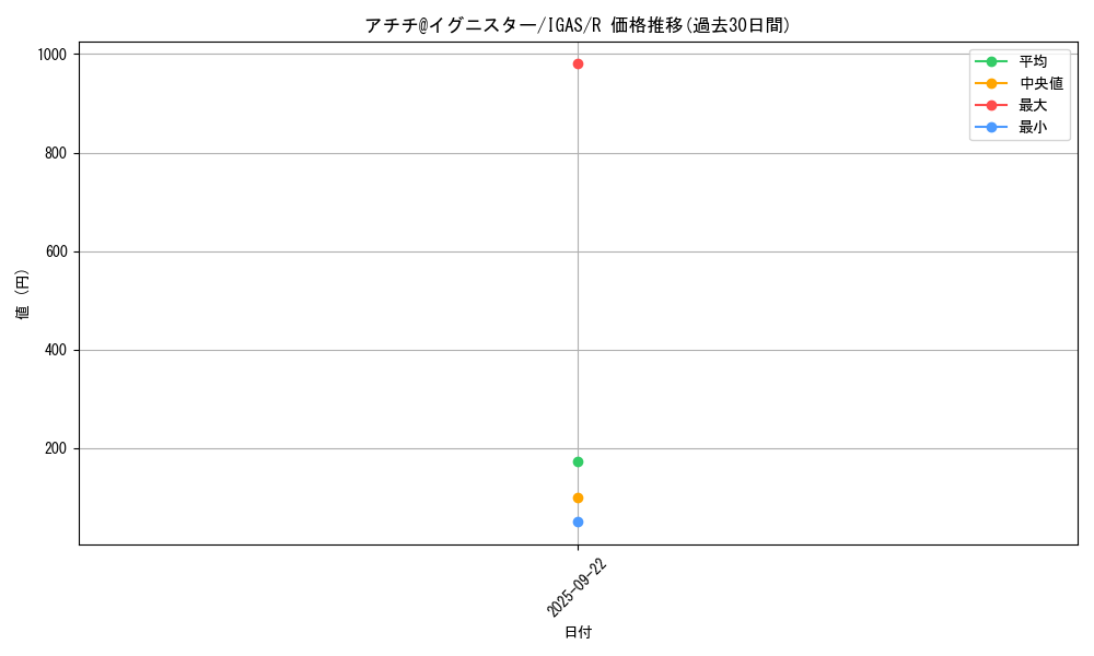 card_3501_series_8062_rarity_62_graph