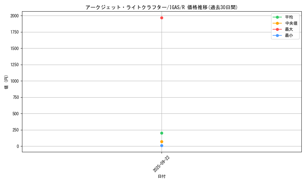 card_3502_series_8062_rarity_62_graph