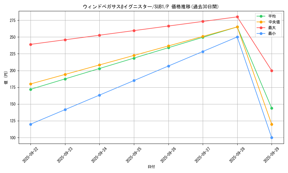 card_3508_series_3089_rarity_2_graph
