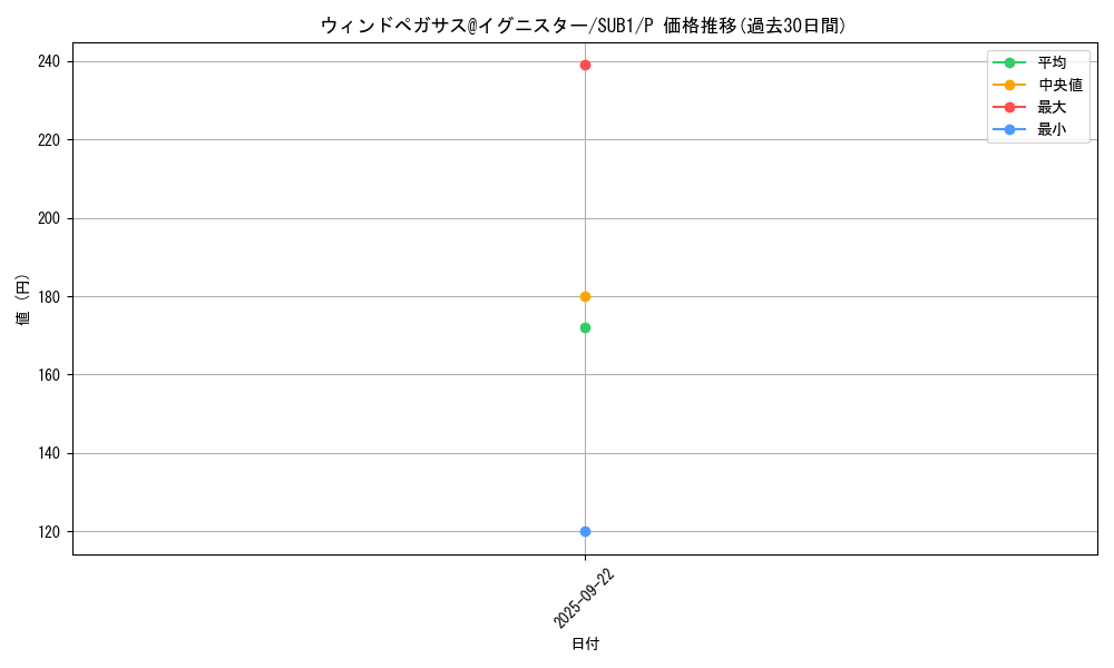 card_3508_series_3089_rarity_2_graph
