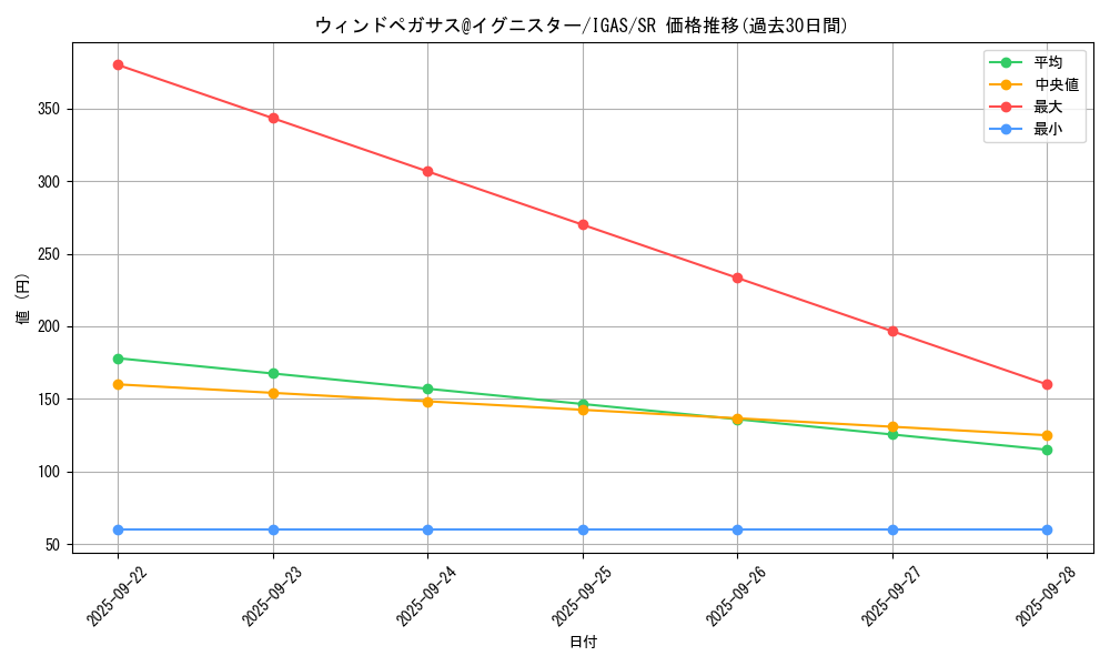 card_3508_series_8062_rarity_3_graph