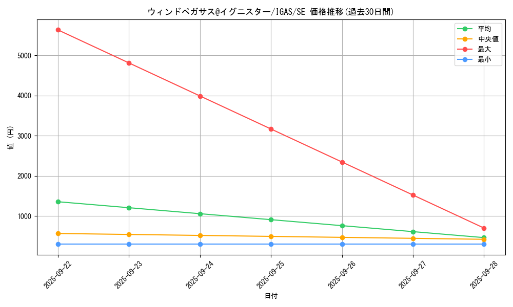 card_3508_series_8062_rarity_5_graph