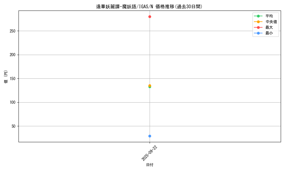 card_3511_series_8062_rarity_1_graph