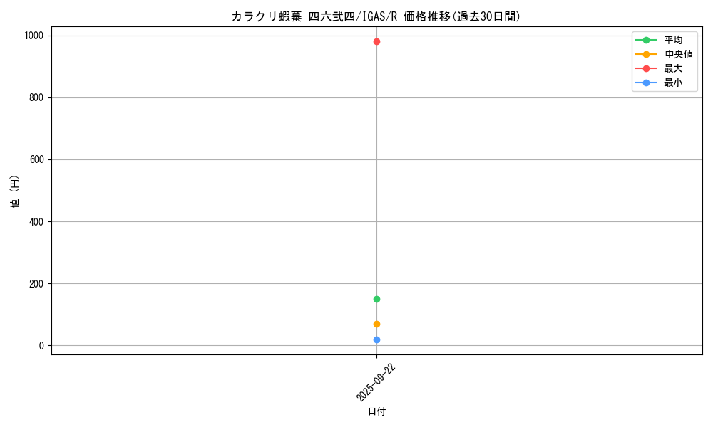 card_3514_series_8062_rarity_62_graph