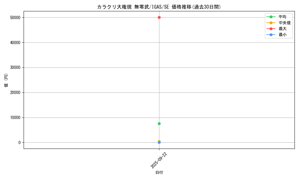card_3515_series_8062_rarity_5_graph