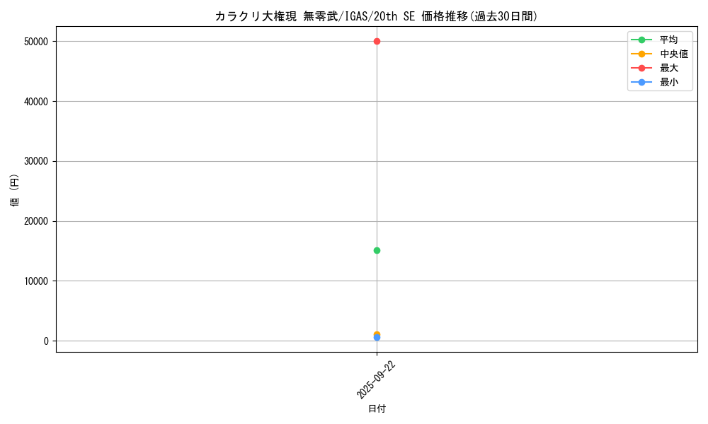 card_3515_series_8062_rarity_7560_graph