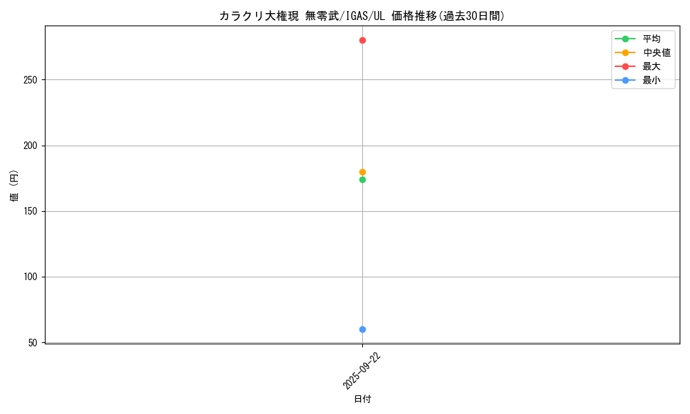 card_3515_series_8062_rarity_77_graph