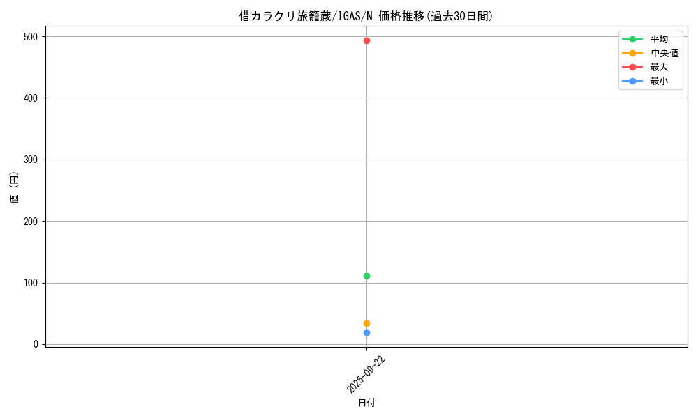 card_3517_series_8062_rarity_1_graph