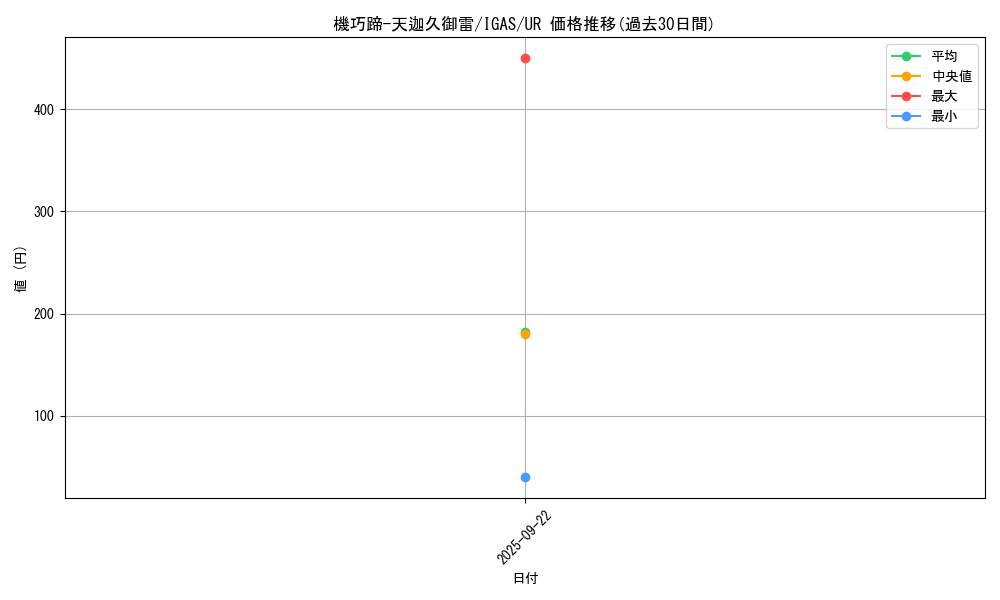 card_3518_series_8062_rarity_7_graph
