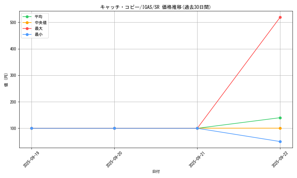 card_3519_series_8062_rarity_3_graph