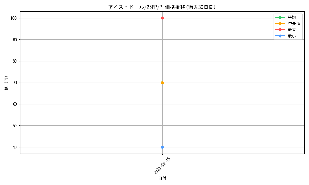 card_351_series_600_rarity_2_graph