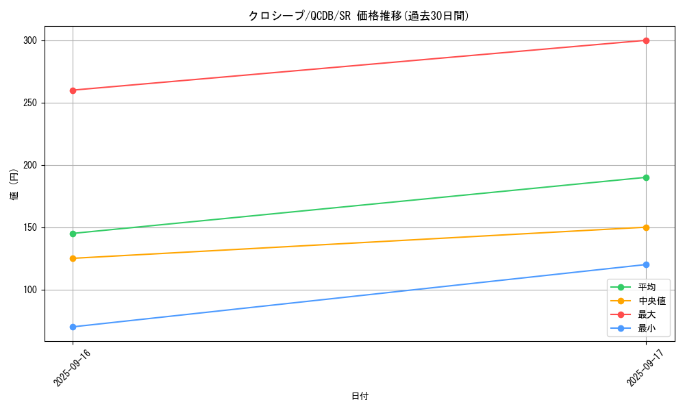 card_3521_series_1759_rarity_3_graph