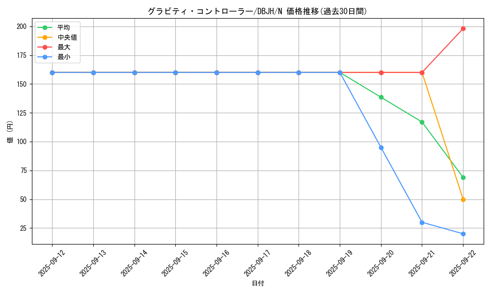 card_3525_series_335_rarity_1_graph