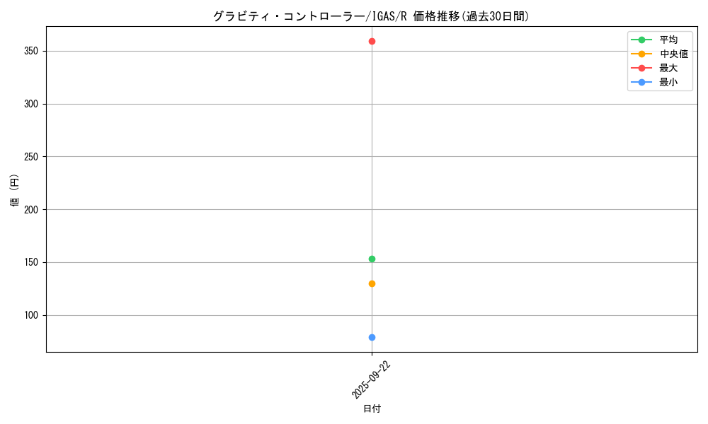 card_3525_series_8062_rarity_62_graph