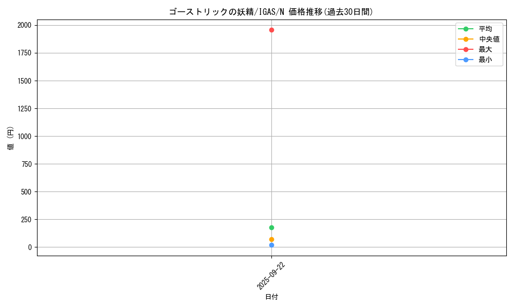 card_3527_series_8062_rarity_1_graph