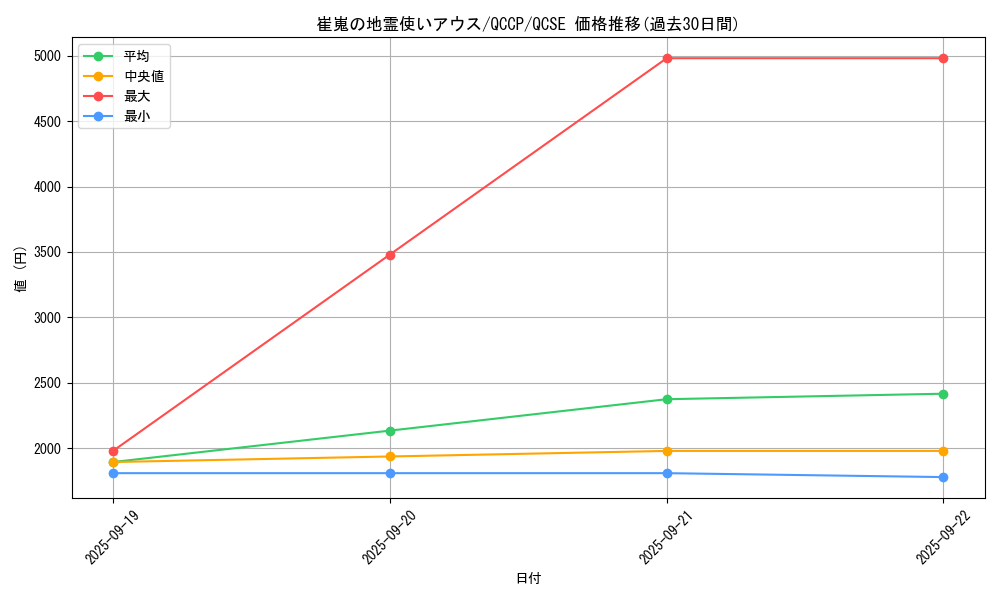 card_3528_series_2528_rarity_408_graph