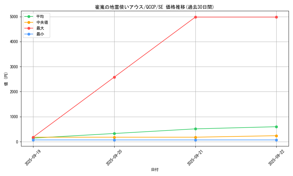 card_3528_series_2528_rarity_5_graph